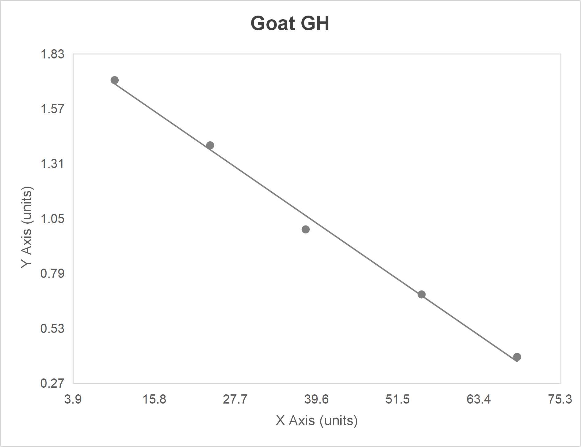 Goat growth hormone (GH) ELISA kit (2.5-50 ng/mL)