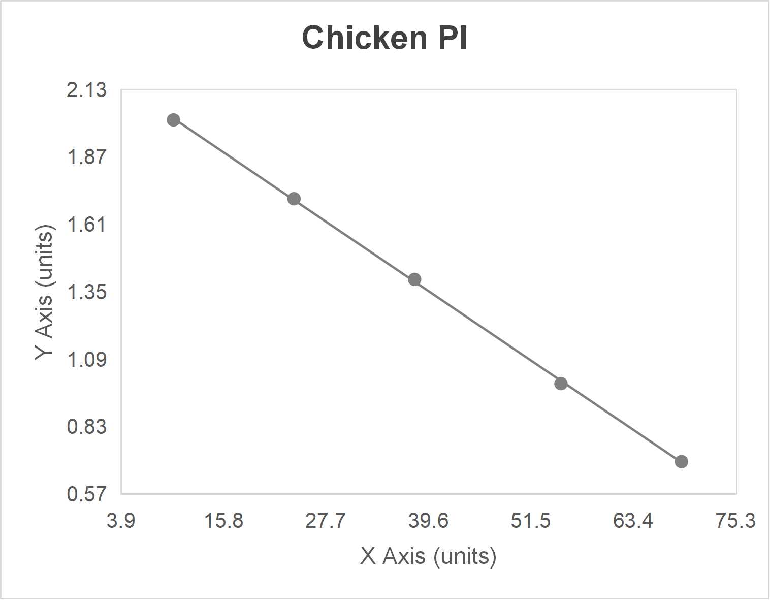 Chicken proinsulin (PI) ELISA kit-Quantitative competitive
