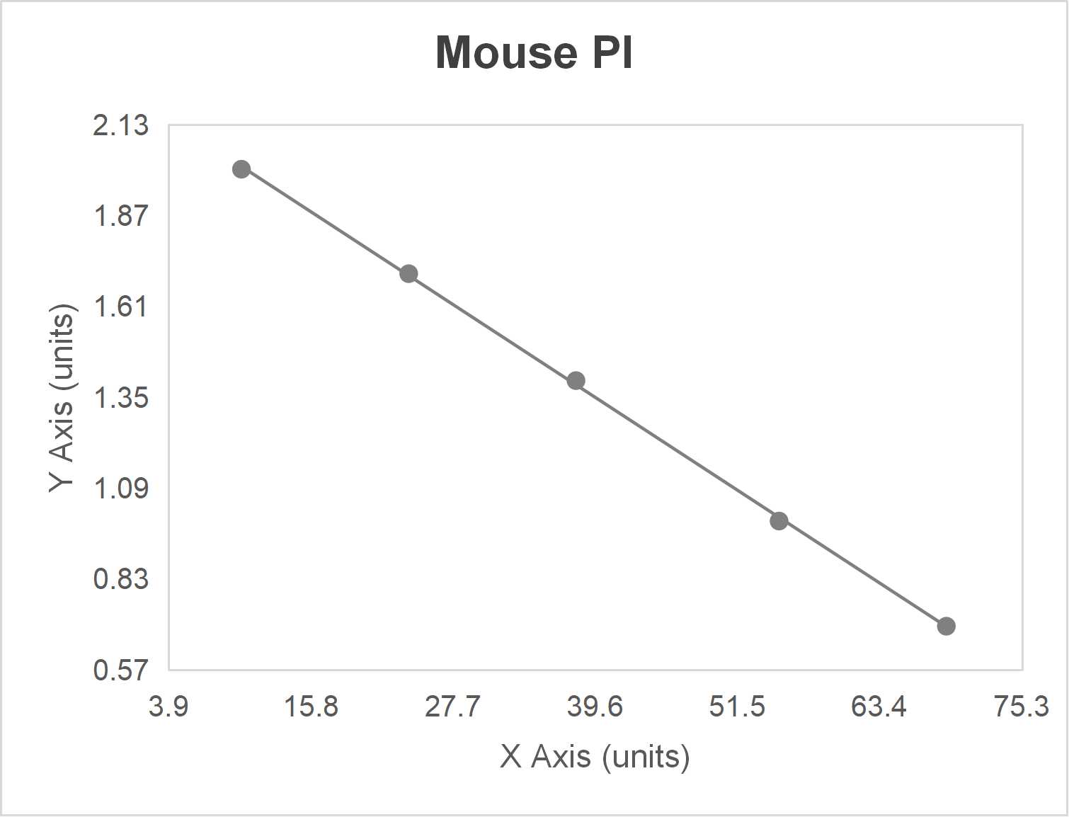 Mouse proinsulin (PI) ELISA kit (5.0-100 pmoL/L)