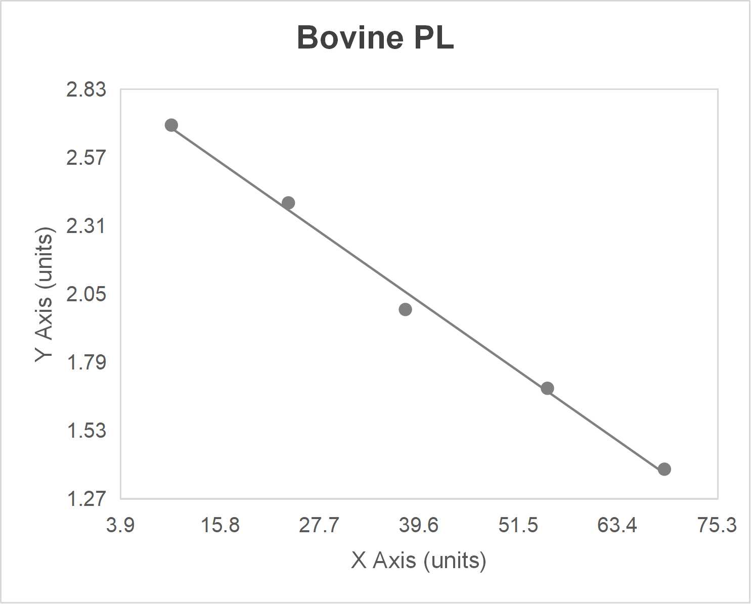 Bovine pancreatic lipase (PL) ELISA kit-Quantitative competitive