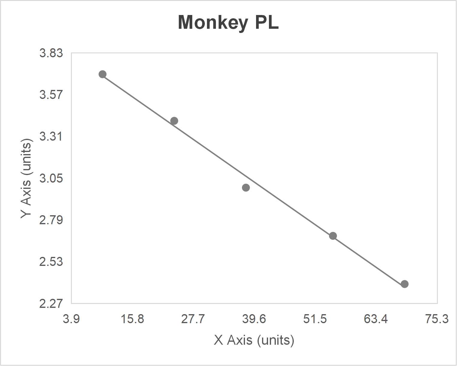 Monkey pancreatic lipase (PL) ELISA kit-Quantitative competitive