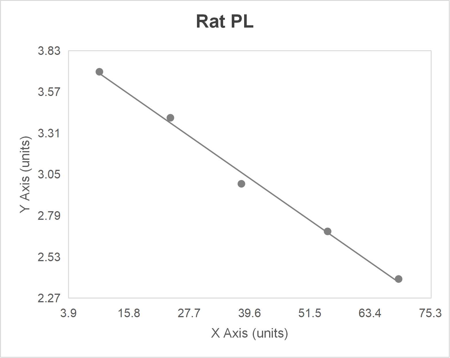 Rat pancreatic lipase (PL) ELISA kit (250-5000 pg/mL)