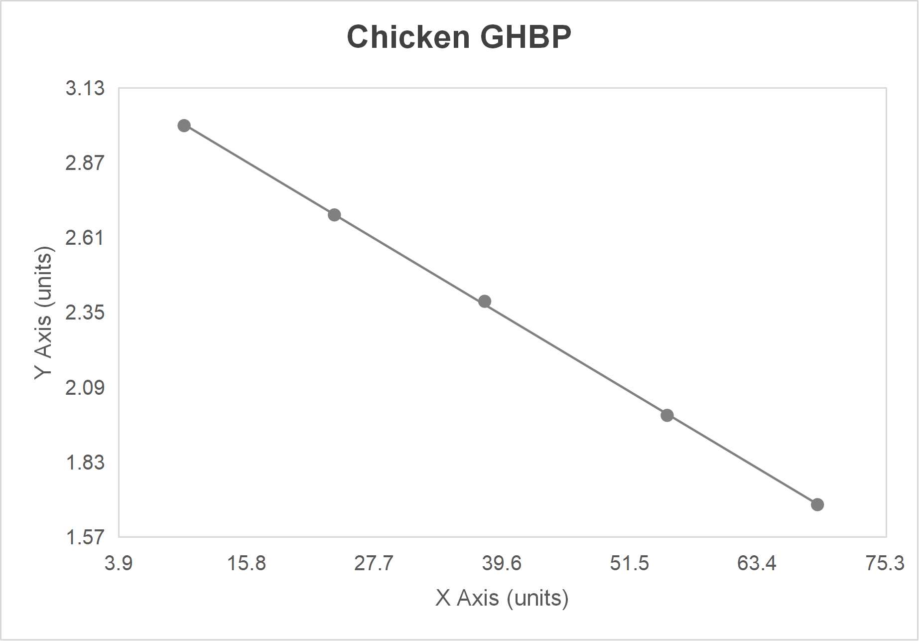 Chicken growth hormone binding protein (GHBP) ELISA kit-Quantitative competitive