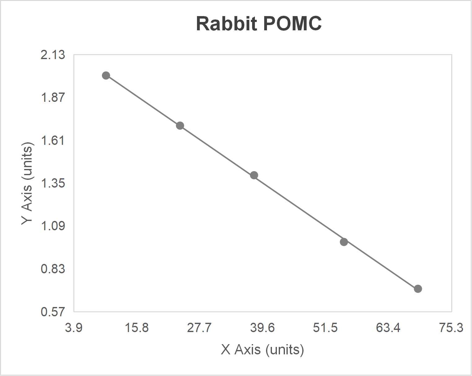 Rabbit pro-opiomelanocortin (POMC) ELISA kit-Quantitative competitive