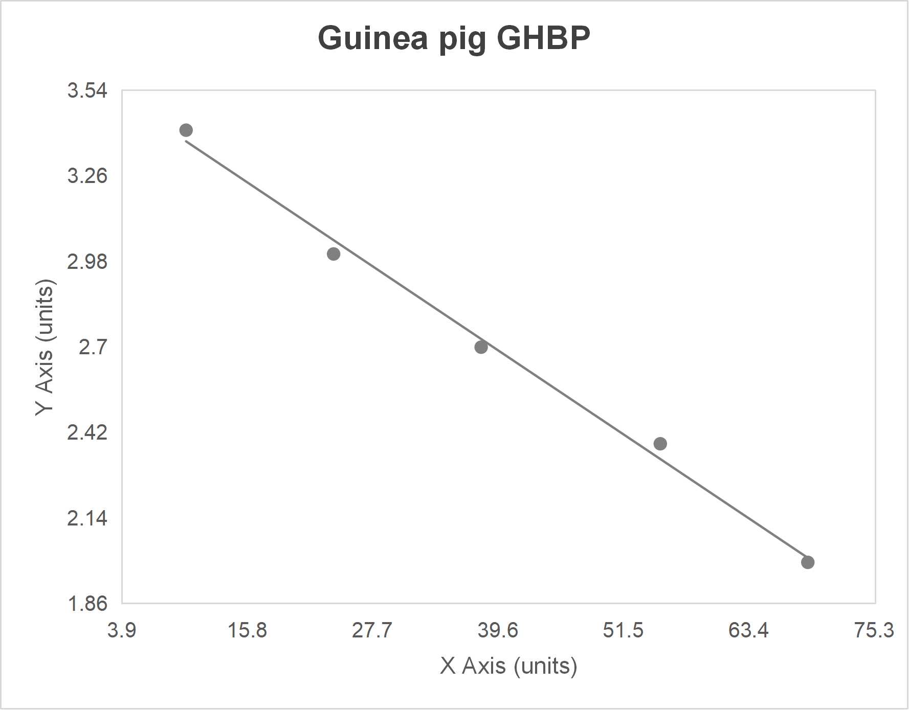 Guinea pig growth hormone binding protein (GHBP) ELISA kit-Quantitative competitive