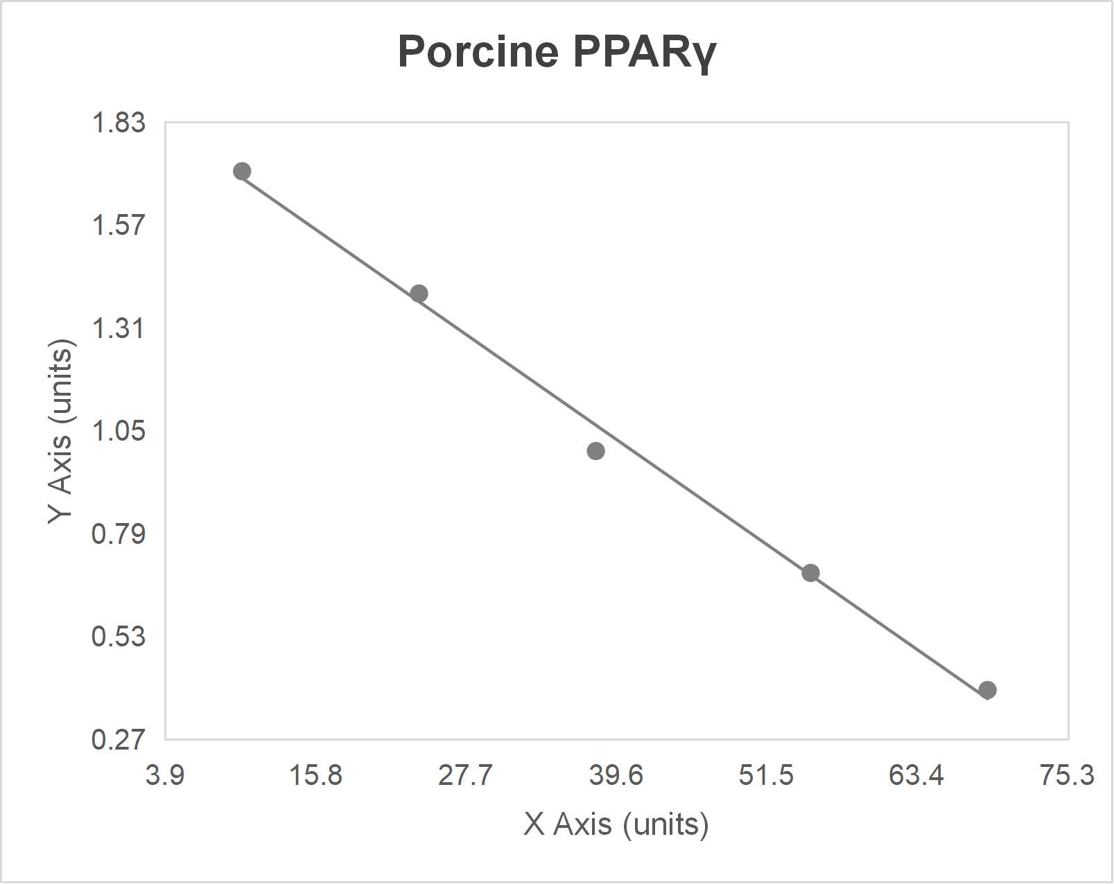 Porcine peroxisome proliferator-activated receptor gamma (PPARγ) ELISA kit-Quantitative competitive