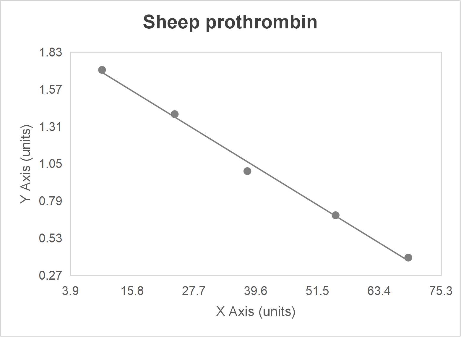 Sheep prothrombin ELISA kit-Quantitative competitive