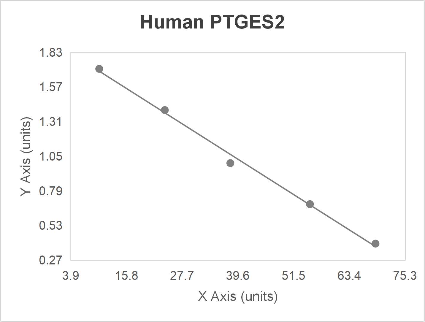 Human prostaglandin E synthase 2 (PTGES2) ELISA kit-Quantitative competitive
