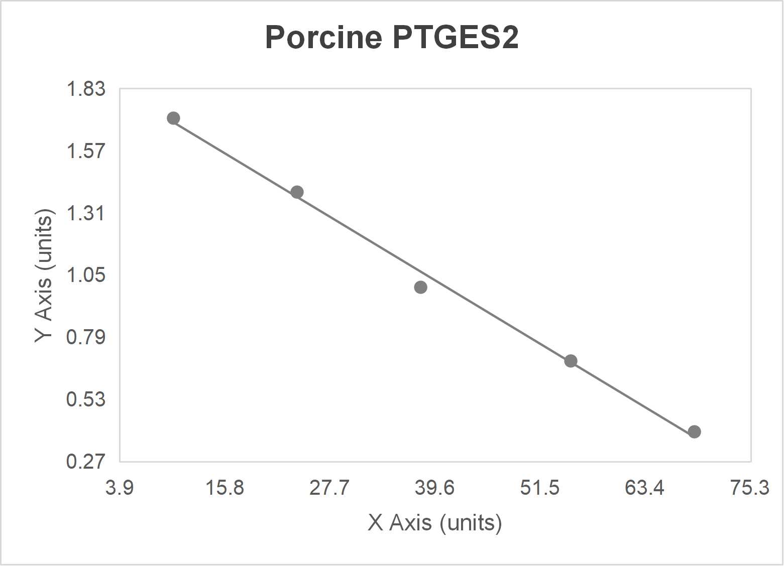 Porcine prostaglandin E synthase 2 (PTGES2) ELISA kit-Quantitative competitive