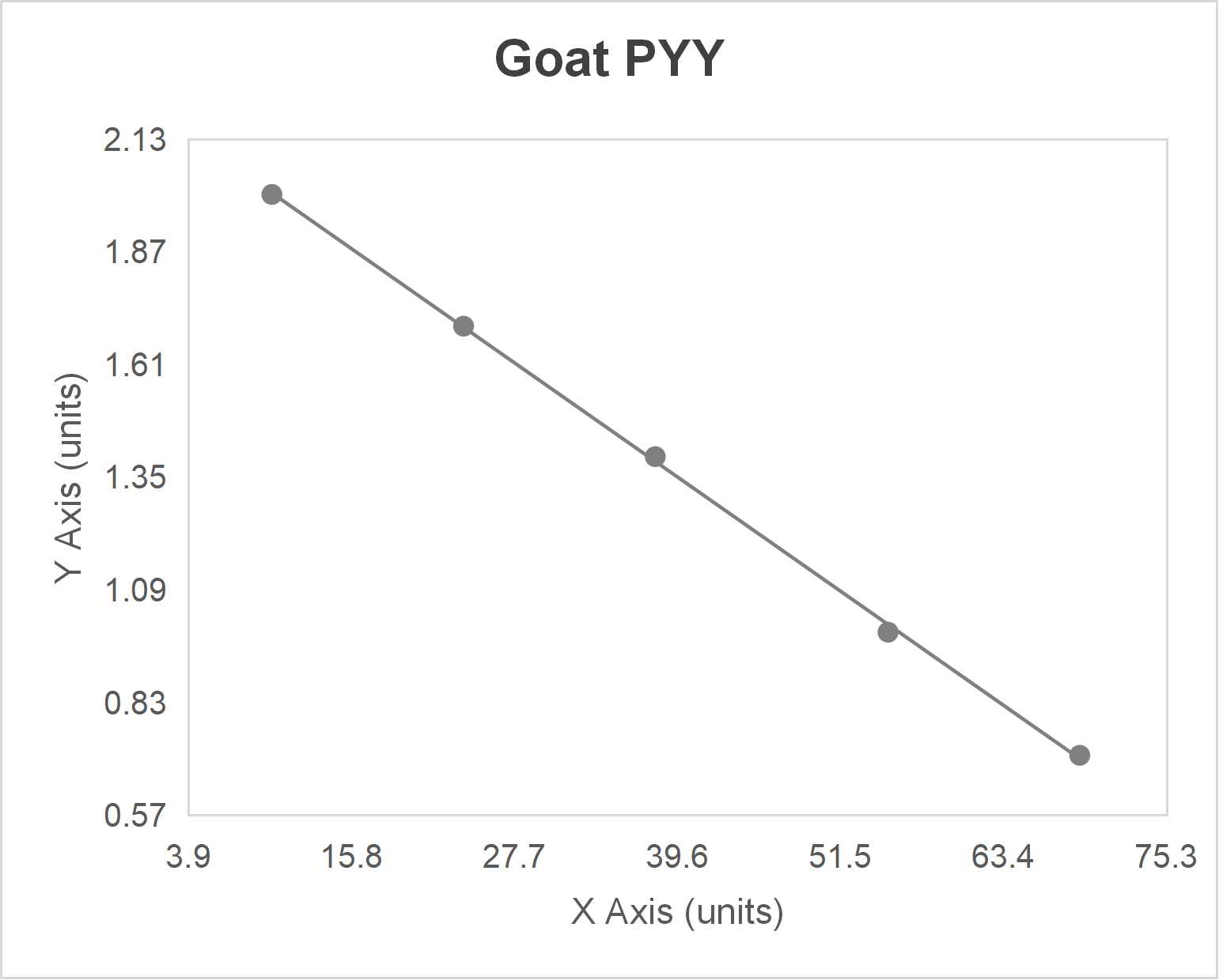 Goat peptide YY (PYY) ELISA kit-Quantitative competitive