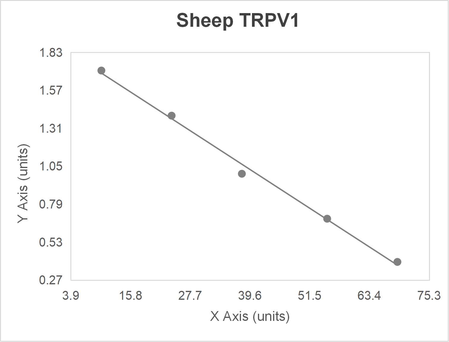Sheep transient receptor potential cation channel subfamily V; member 1 (TRPV1) ELISA kit-Quantitative competitive