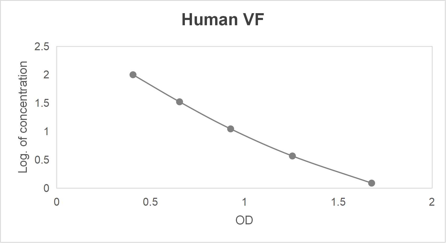 Human visfatin (VF) ELISA kit-Quantitative competitive