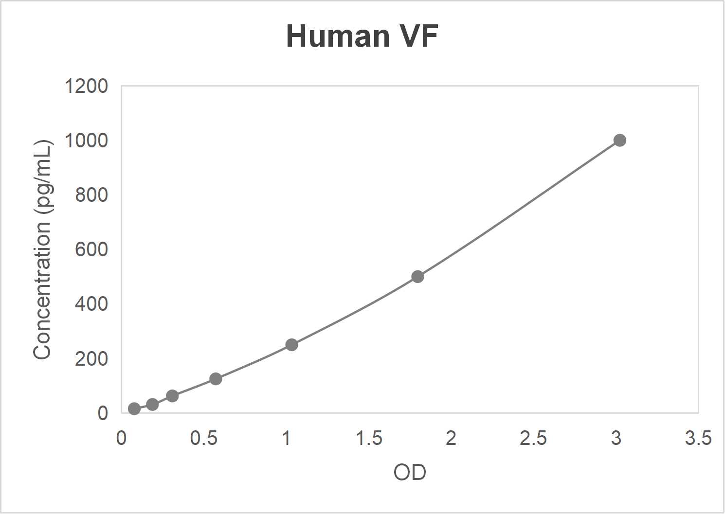 Human visfatin (VF) ELISA kit-Quantitative sandwich