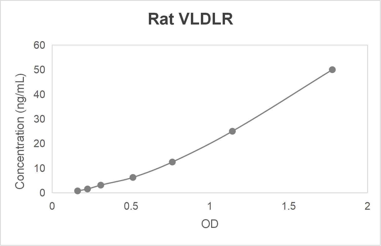 Human very low-density lipoprotein receptor (VLDLR) ELISA kit (2.5-50 ng/mL)