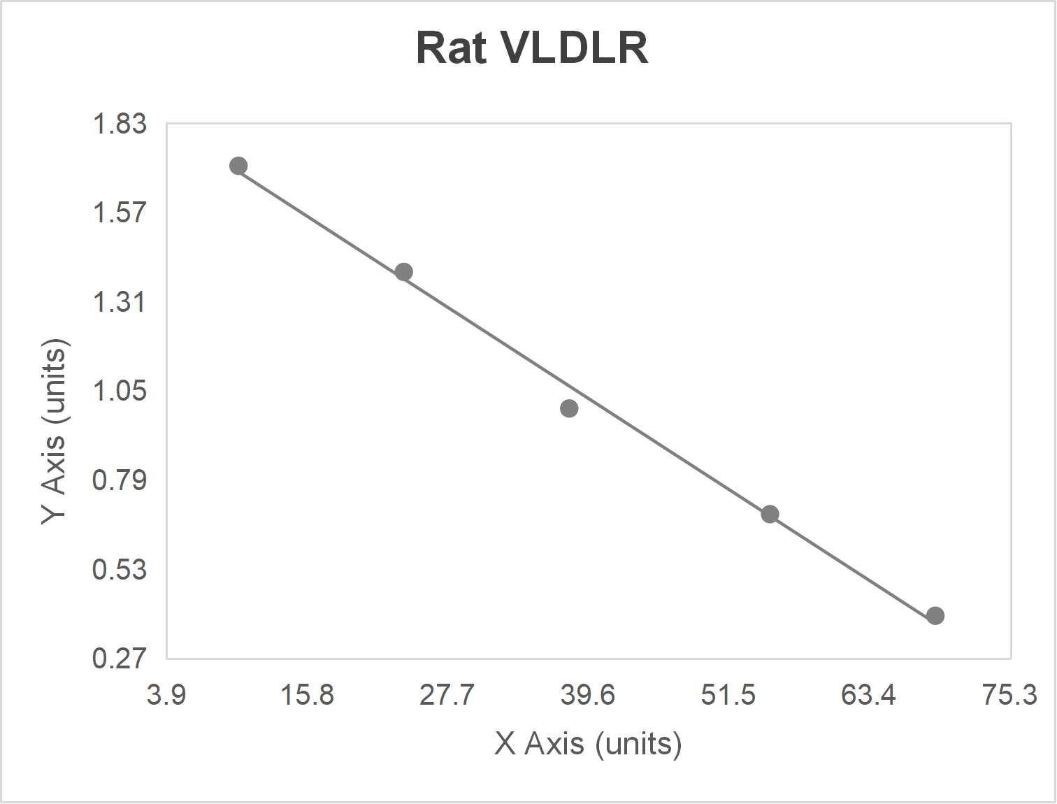 Human very low-density lipoprotein receptor (VLDLR) ELISA kit (0.78-50 ng/mL)