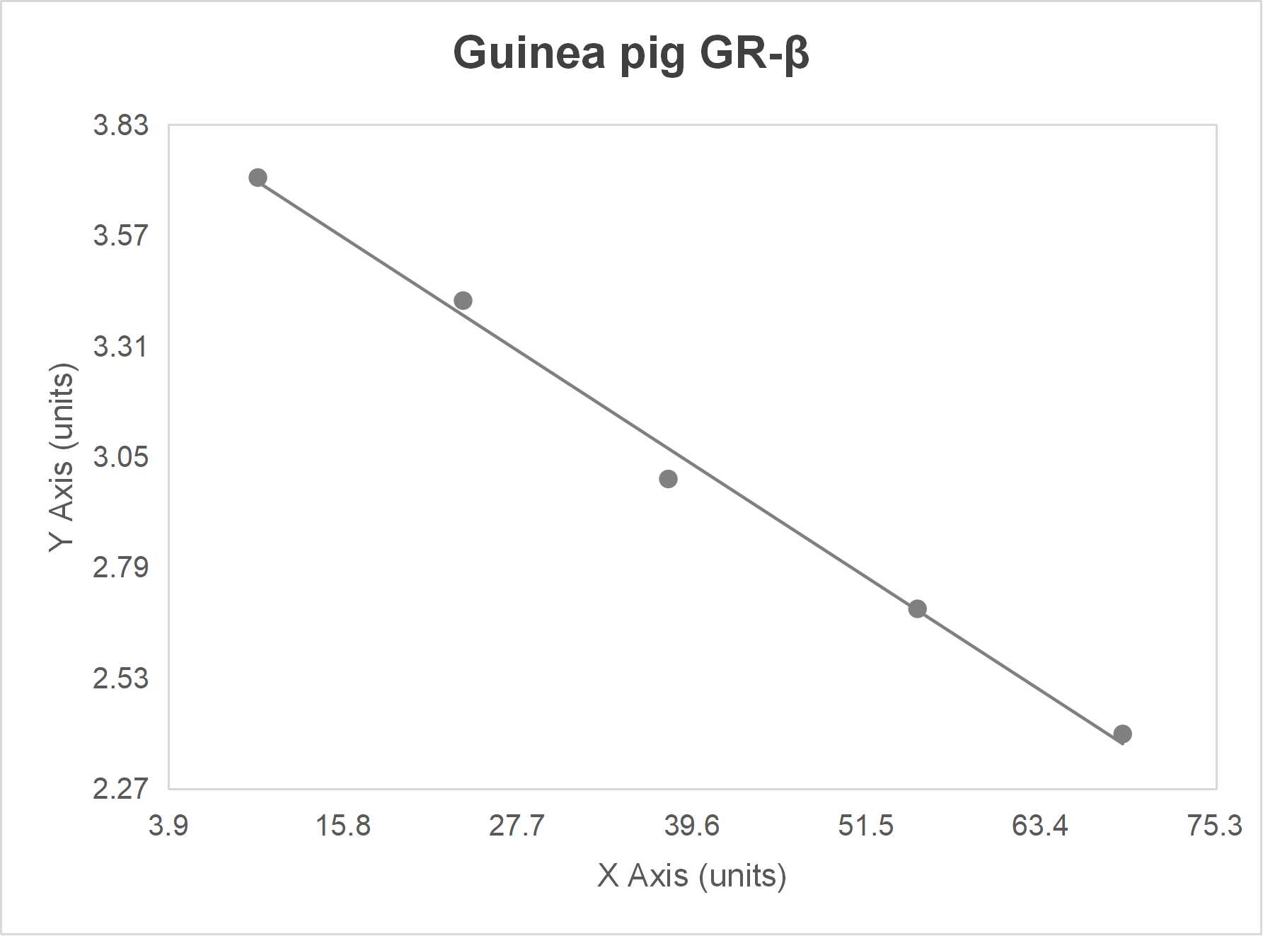 Guinea pig glucocorticoid receptor-beta (GR-β) ELISA kit-Quantitative competitive