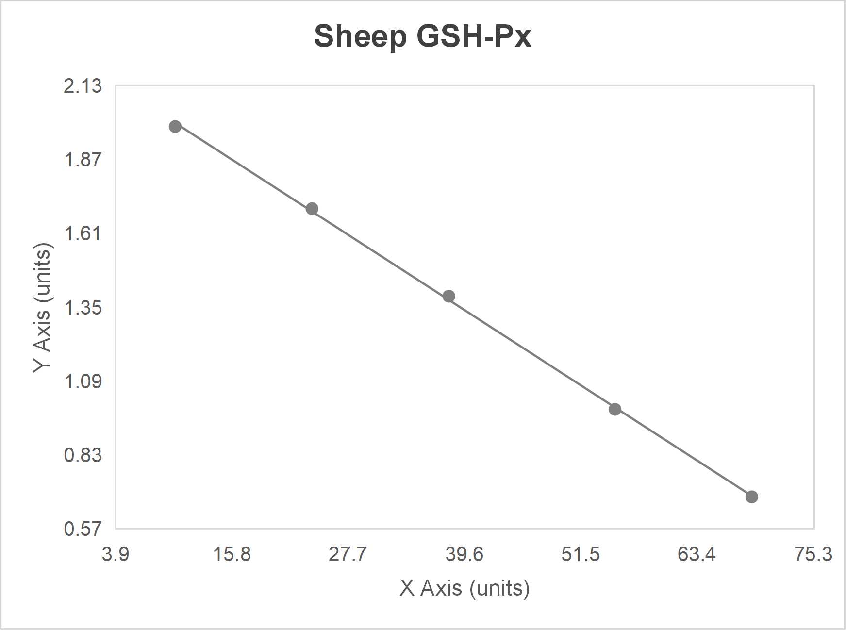 Sheep glutathione peroxidase (GSH-Px) ELISA kit-Quantitative competitive