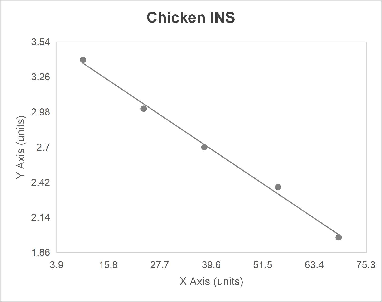 Chicken insulin (INS) ELISA kit (1.0 pg/mL)