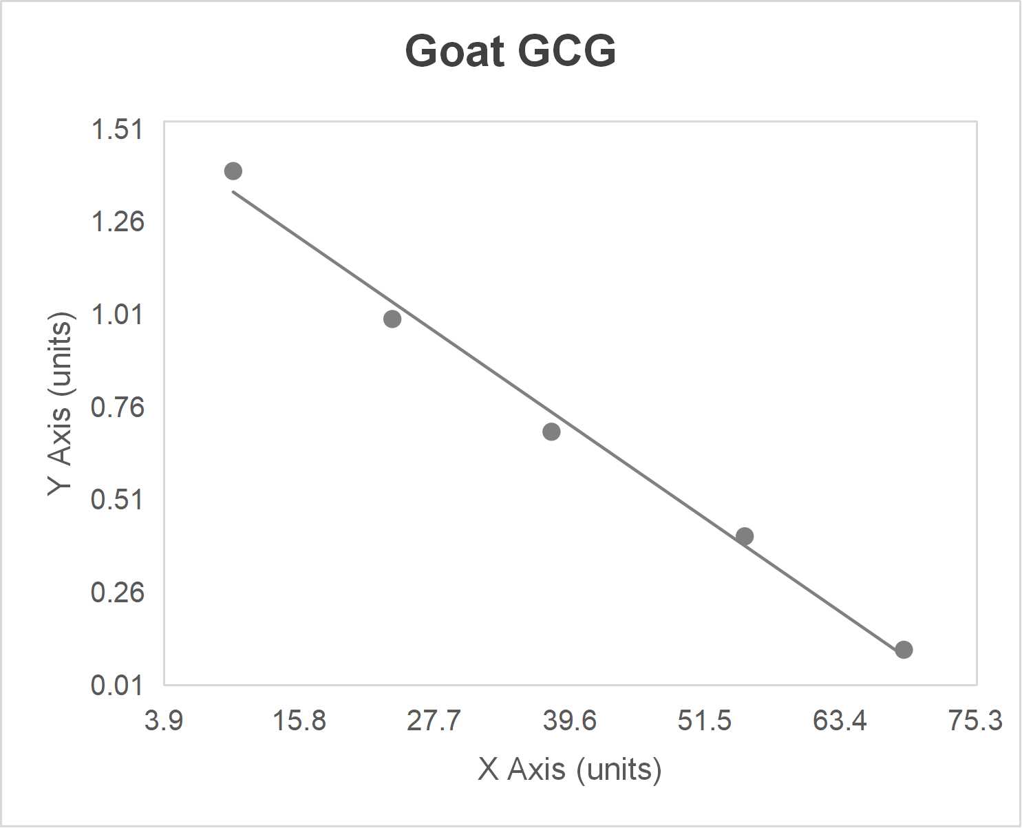 Goat glucagon (GCG) ELISA kit (1.0-25 ng/mL)