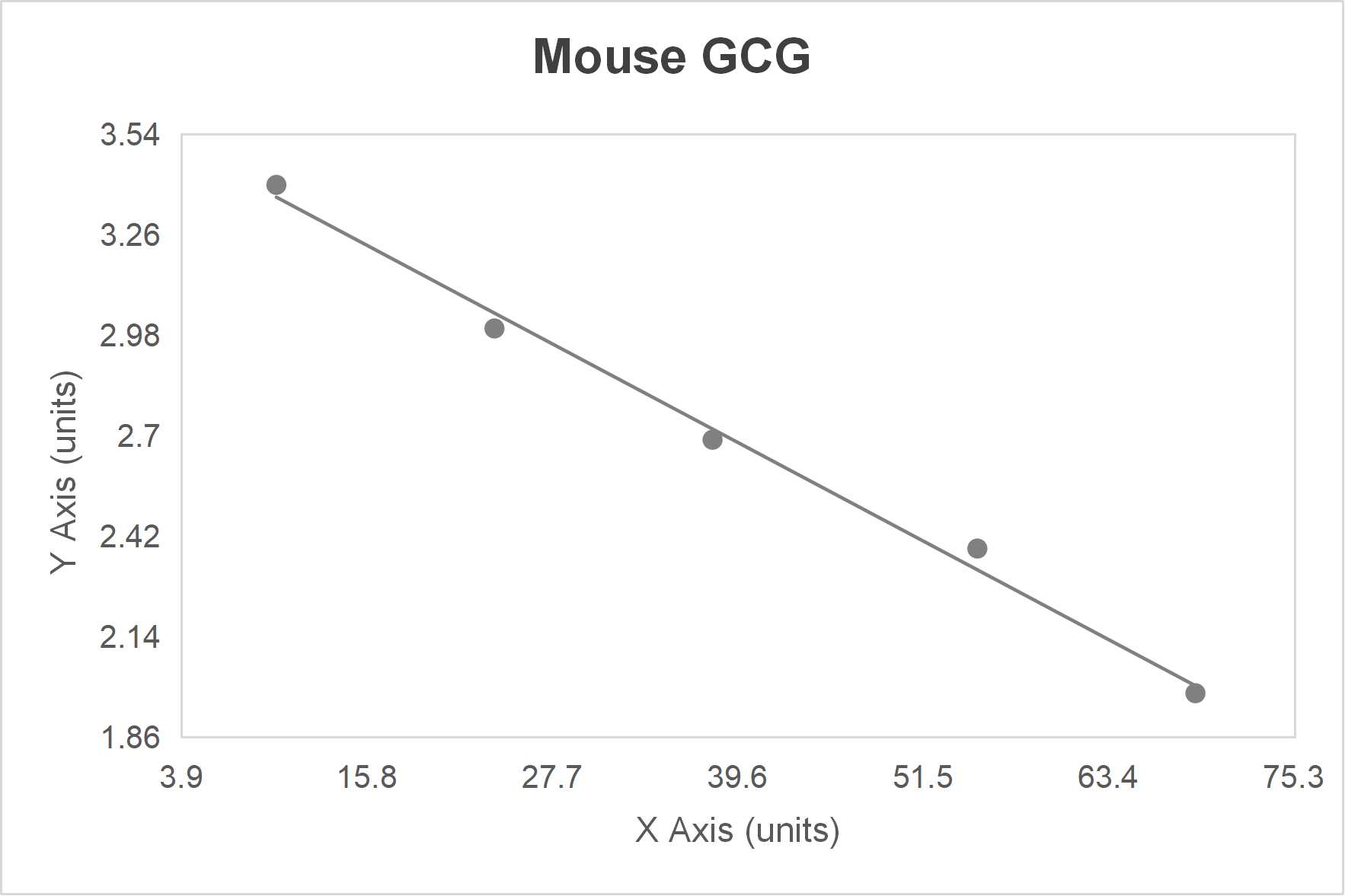 Mouse glucagon (GCG) ELISA kit (1.0 pg/mL)