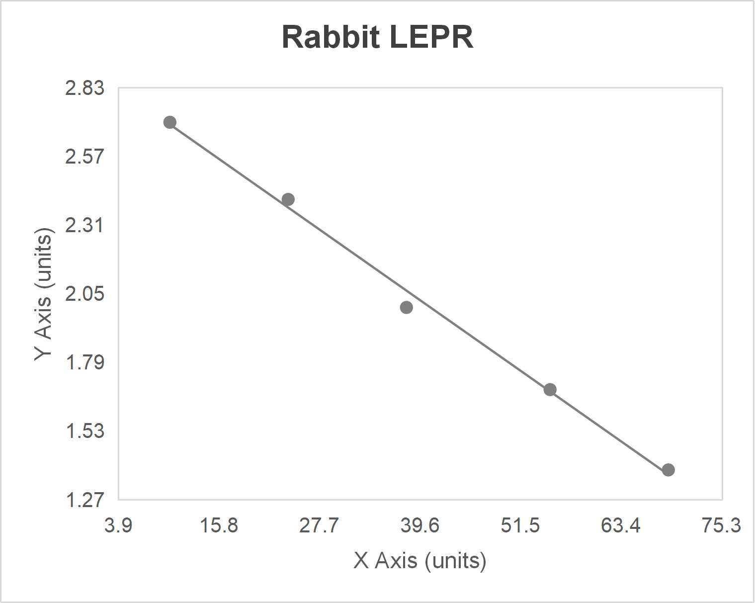 Rabbit leptin receptor (LEPR) ELISA kit (25-500 pg/mL)