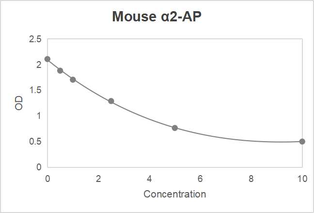 Mouse α2-antiplasmin (α2-AP) ELISA kit