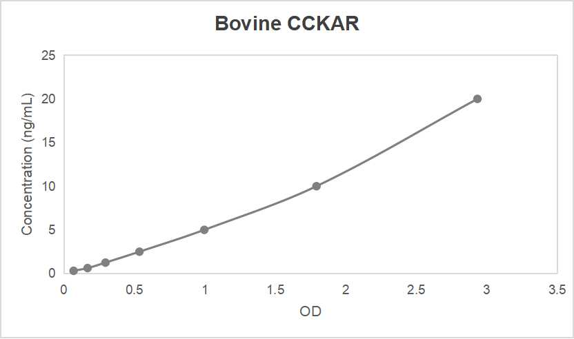 Bovine cholecystokinin A receptor (CCKAR) ELISA kit