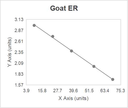 Goat estrogen receptor (ER) ELISA kit (0.1 ng/mL)