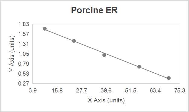 Porcine estrogen receptor (ER) ELISA kit (0.1 ng/mL)