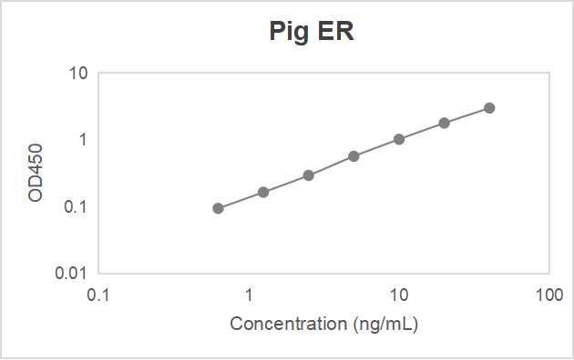 Pig estrogen receptor (ER) ELISA kit