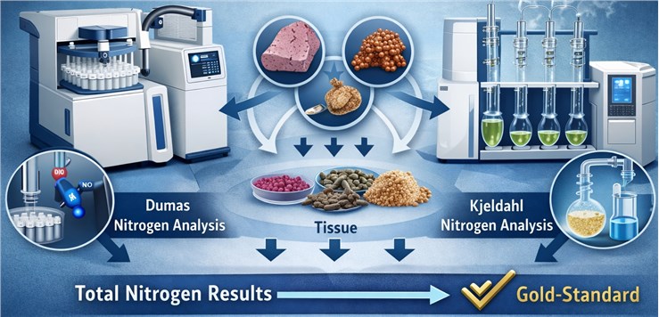 (AI-Protheragen)