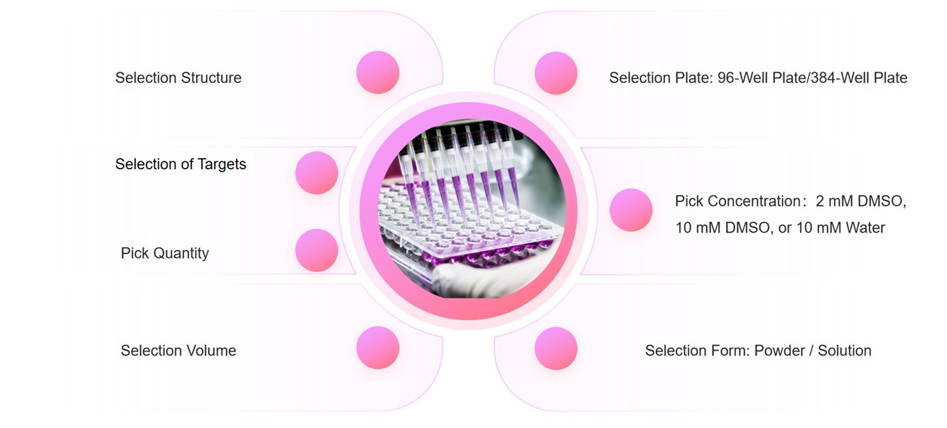 Schematic of customized compound library. (Protheragen)