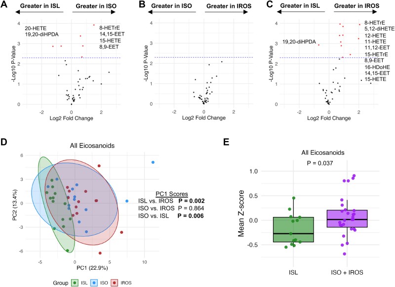 Unlocking the Science of Obesity: Your Partner in Comprehensive Analysis and Personalized Solutions