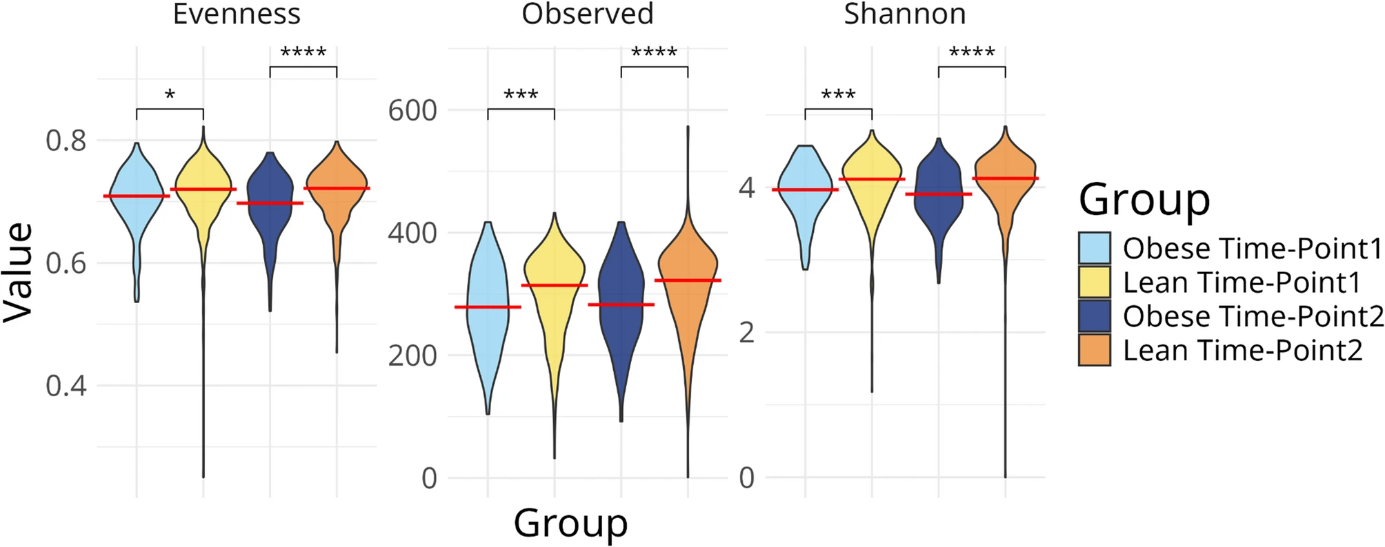 Gut Microbiome Differences in Obese and Non‑Obese Pregnant Women Insights from a Swedish Cohort